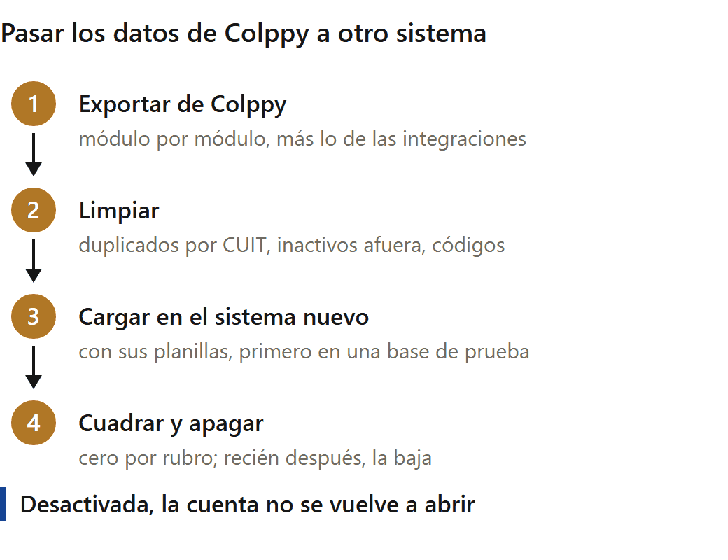Alternativas a Colppy: flujo para pasar los datos de Colppy a otro sistema, de la exportación por módulo al cuadre en cero