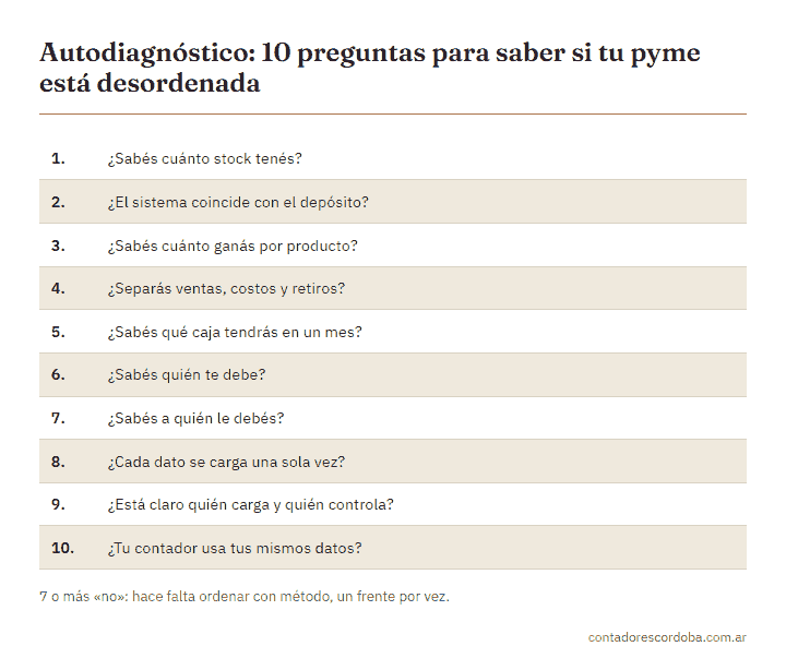Empresa desordenada: autodiagnóstico de 10 preguntas para saber por dónde empezar