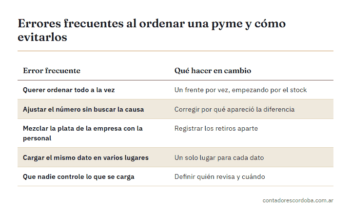 Empresa desordenada: errores frecuentes al ordenarla y qué hacer en cambio