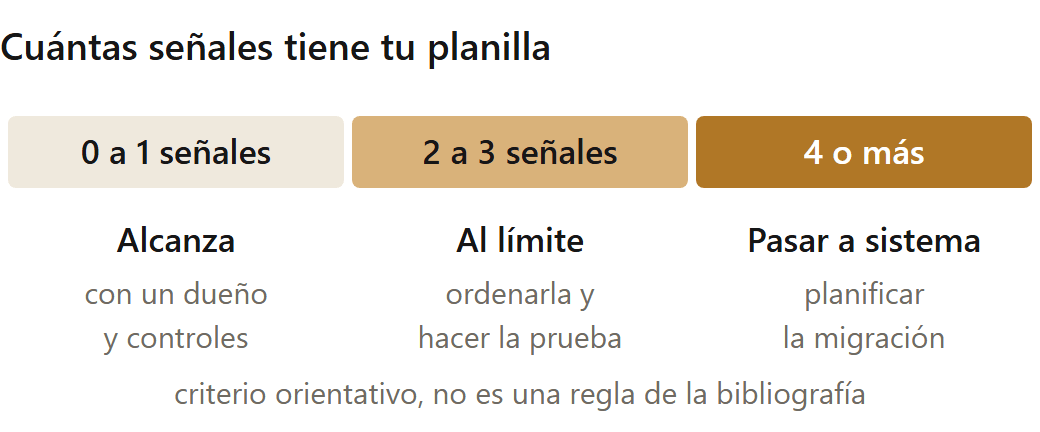 Planilla de stock: escala de cuántas señales indican que alcanza, que está al límite o que conviene pasar a un sistema