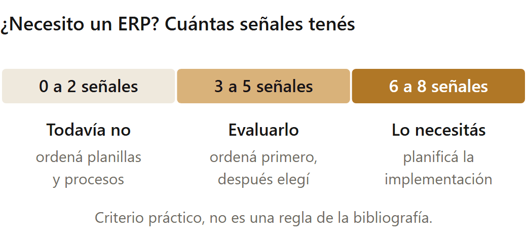 Qué es un ERP y cuándo lo necesita una pyme: escala de 0 a 8 señales para decidir