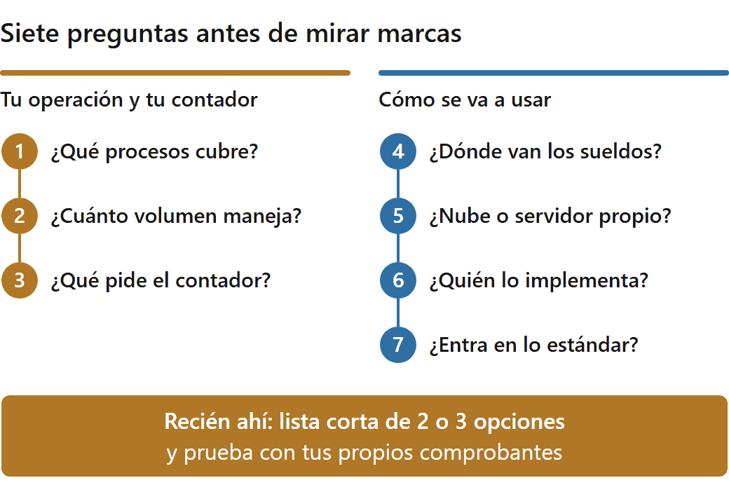 Sistemas de gestión en Argentina: siete preguntas para hacerte antes de elegir uno